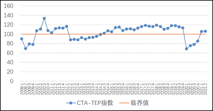 2009-2021Q2Їν(jng)(j)\(yn)оCָ(sh)CTA-TEP